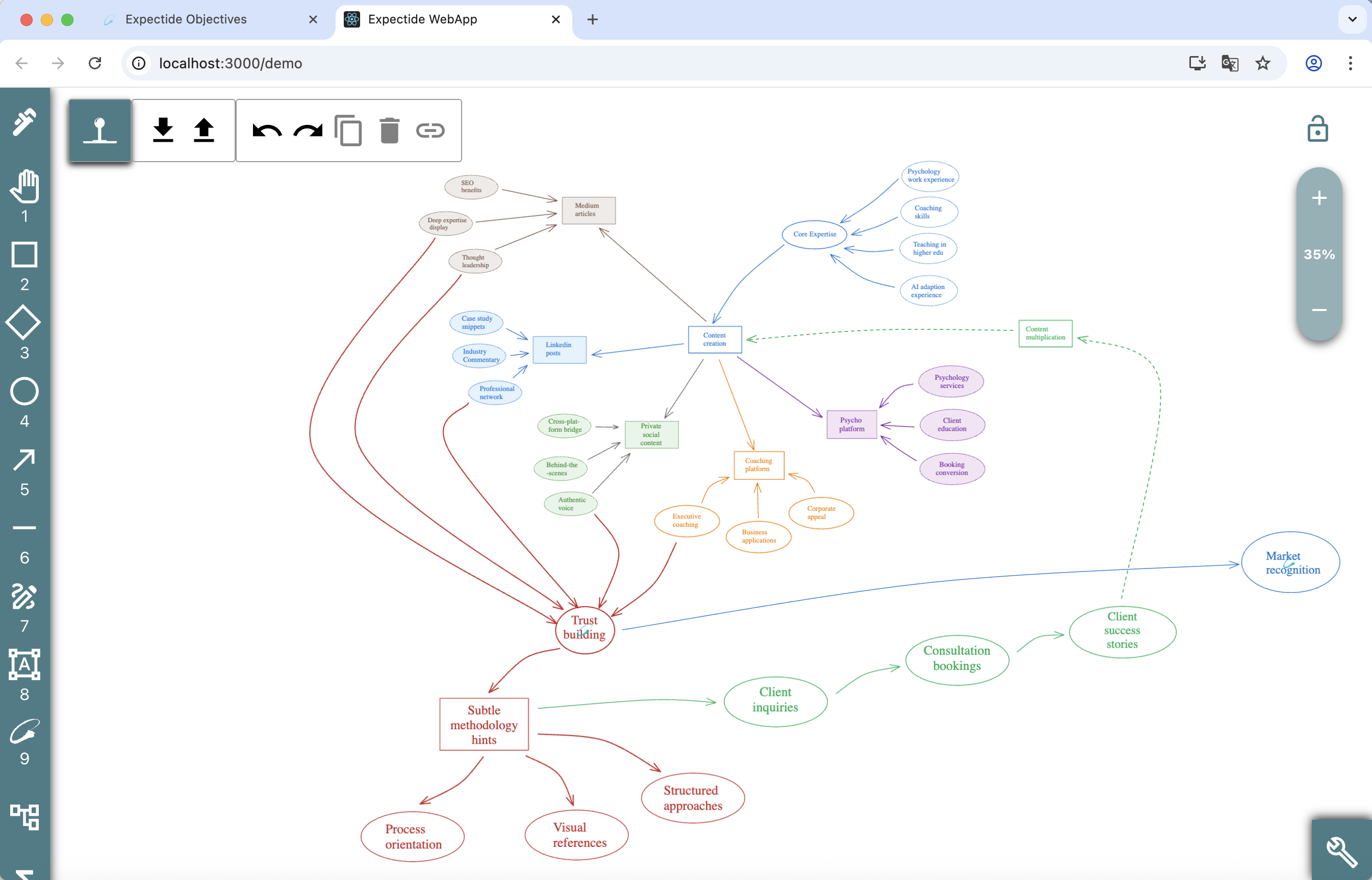 Marketing and PR Structure